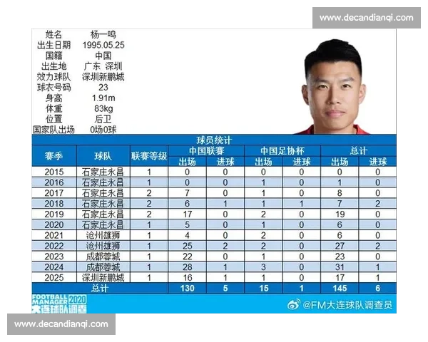 杨一鸣百场里程碑！深圳铁卫书写家乡足球传奇